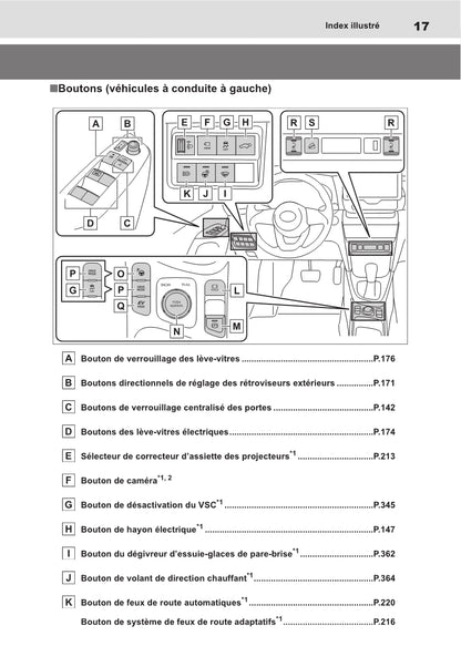 2021-2022 Toyota Yaris Cross Hybrid Owner's Manual | French