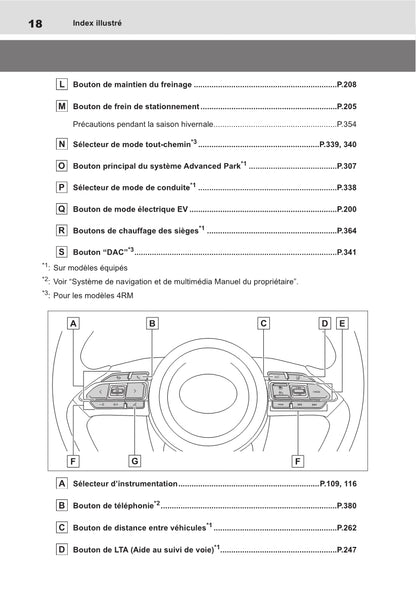 2021-2022 Toyota Yaris Cross Hybrid Owner's Manual | French