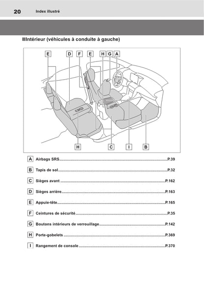 2021-2022 Toyota Yaris Cross Hybrid Owner's Manual | French