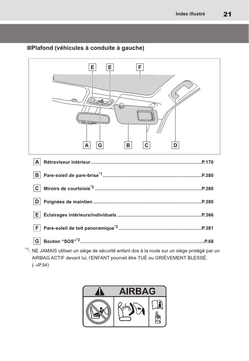 2021-2022 Toyota Yaris Cross Hybrid Owner's Manual | French