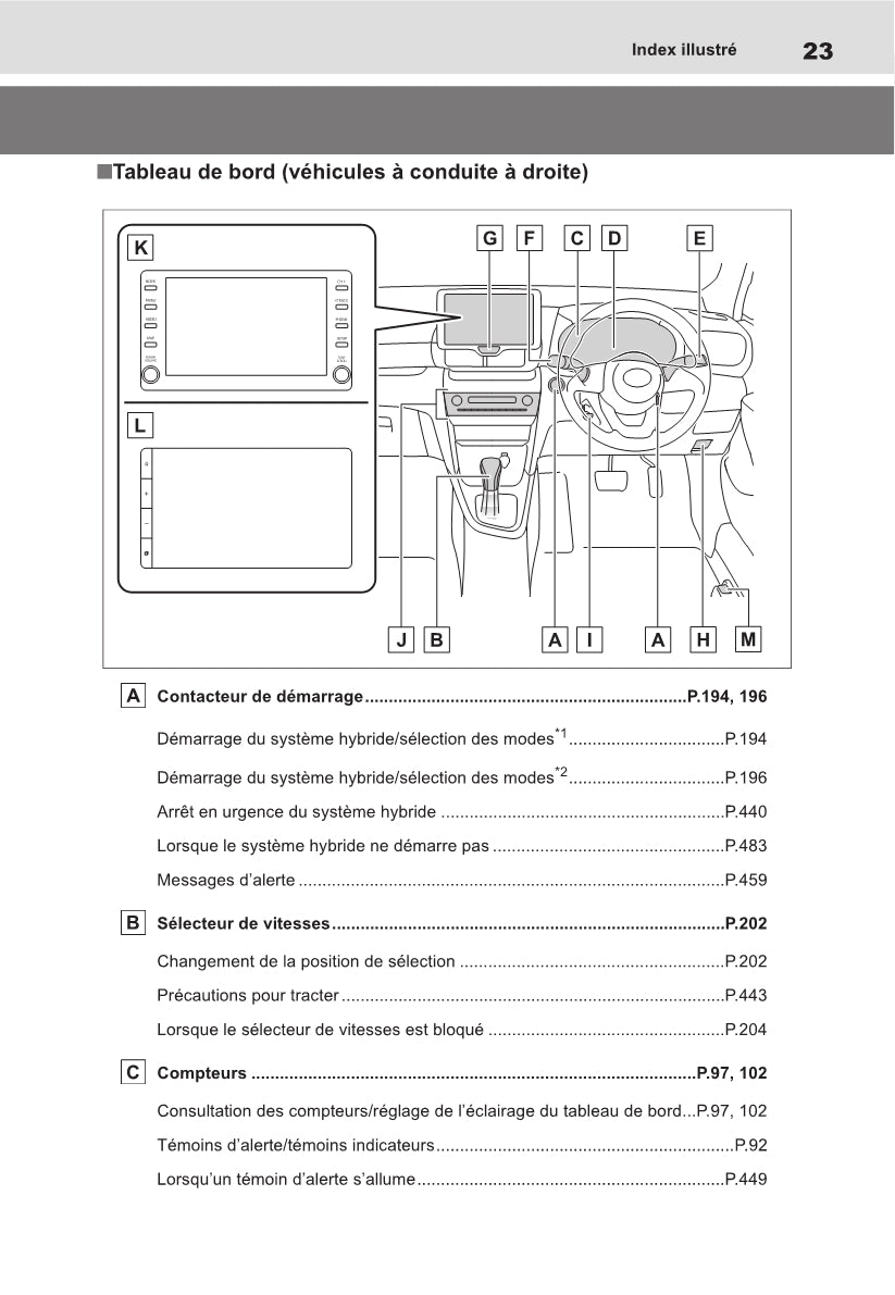 2021-2022 Toyota Yaris Cross Hybrid Owner's Manual | French