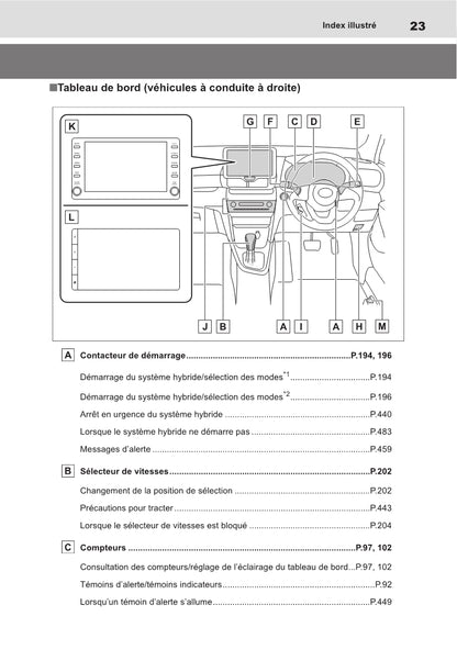 2021-2022 Toyota Yaris Cross Hybrid Owner's Manual | French