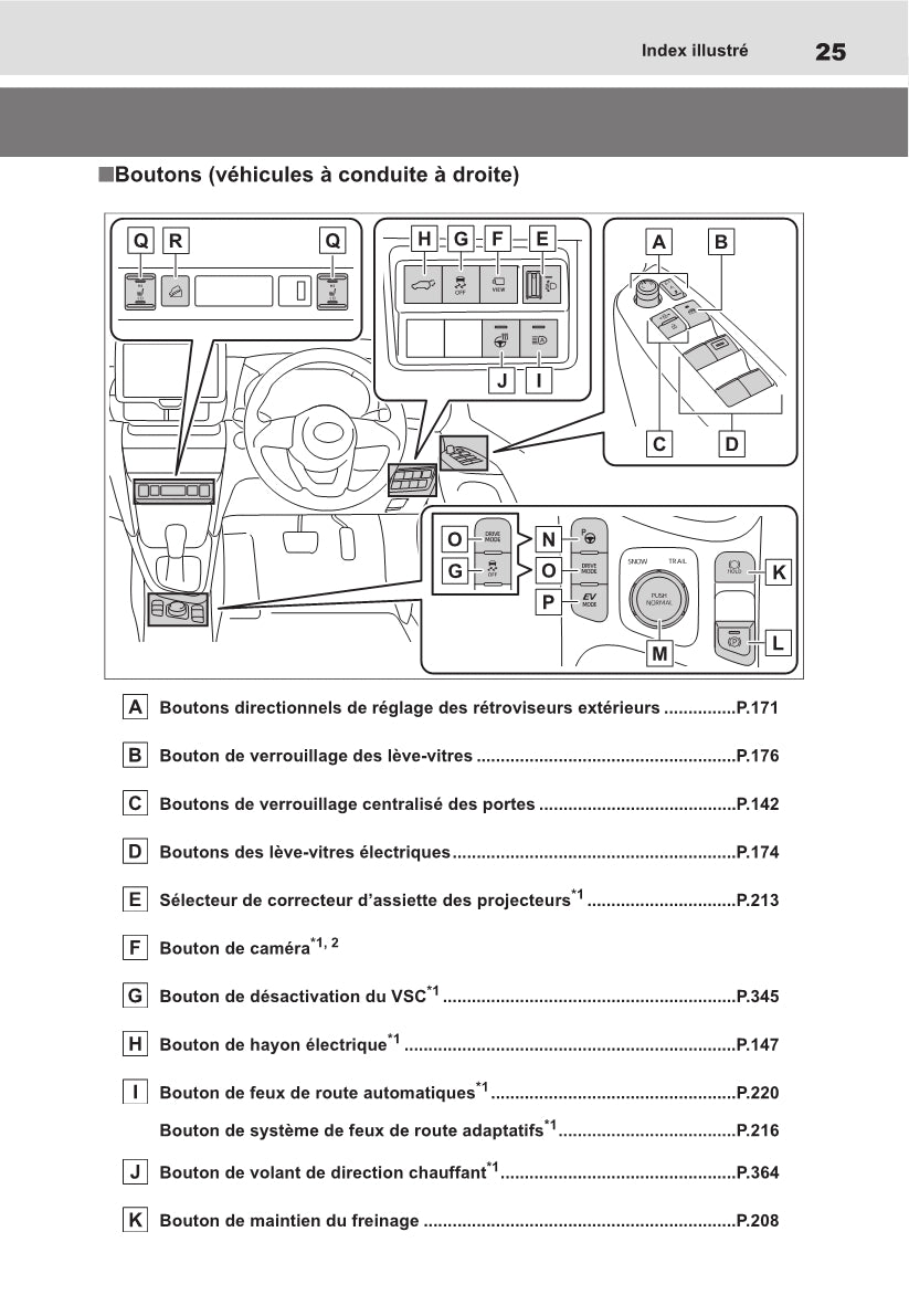 2021-2022 Toyota Yaris Cross Hybrid Owner's Manual | French