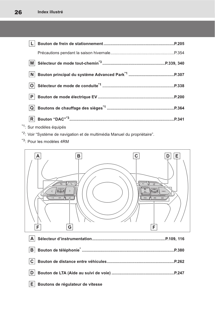 2021-2022 Toyota Yaris Cross Hybrid Owner's Manual | French