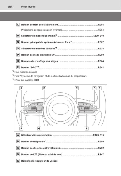 2021-2022 Toyota Yaris Cross Hybrid Owner's Manual | French