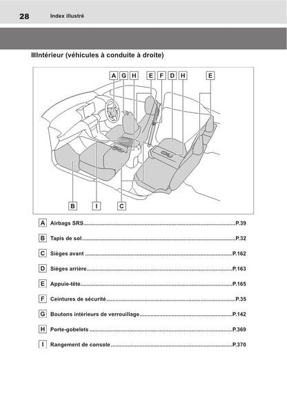 2021-2022 Toyota Yaris Cross Hybrid Owner's Manual | French