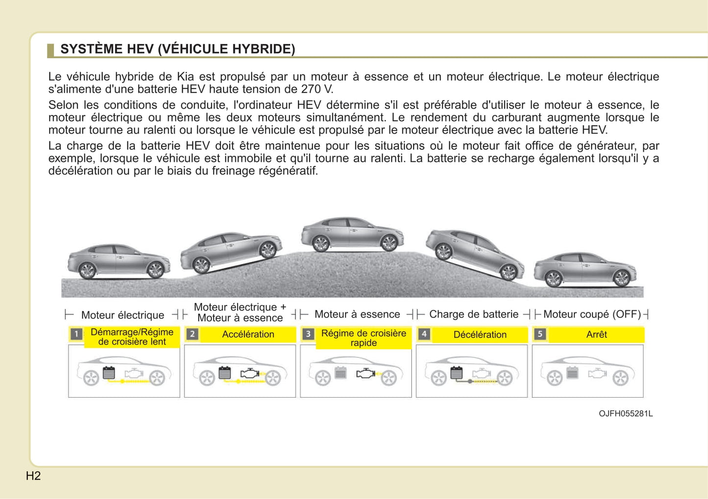 2018 Kia Optima Hybrid/Optima Plug-in Hybrid Owner's Manual | French