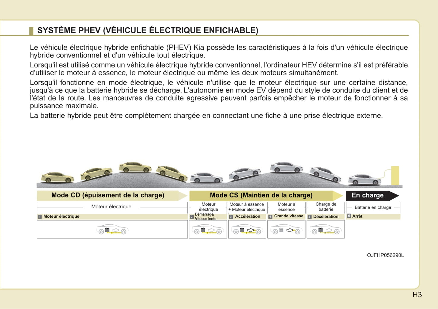 2018 Kia Optima Hybrid/Optima Plug-in Hybrid Owner's Manual | French