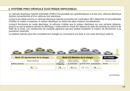 2018 Kia Optima Hybrid/Optima Plug-in Hybrid Owner's Manual | French