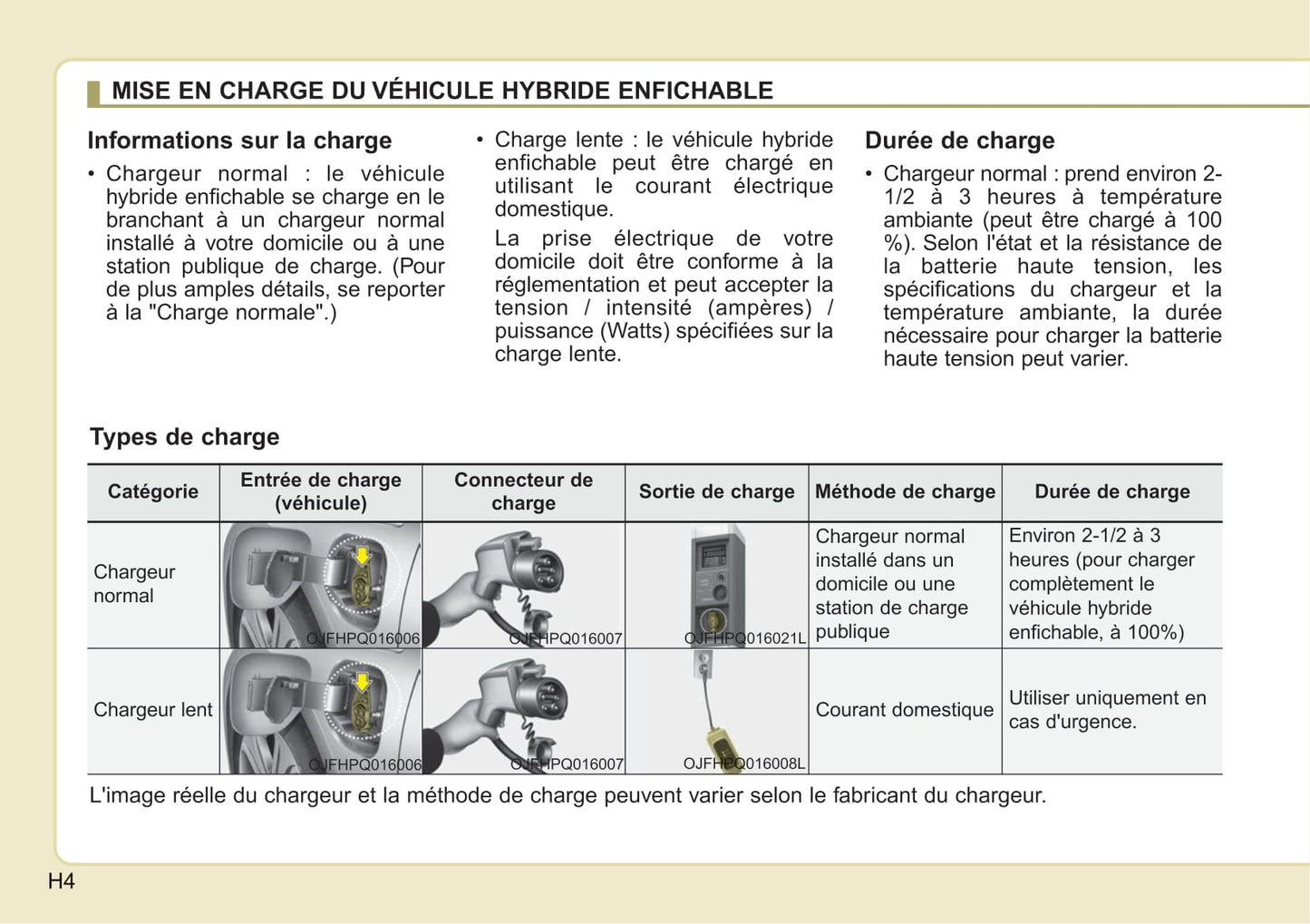 2018 Kia Optima Hybrid/Optima Plug-in Hybrid Owner's Manual | French