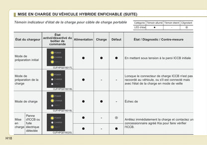 2018 Kia Optima Hybrid/Optima Plug-in Hybrid Owner's Manual | French