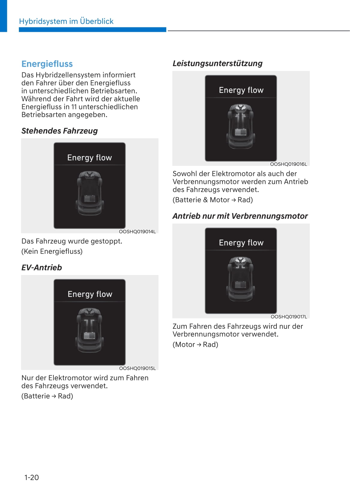 2019-2020 Hyundai Kona Hybrid Gebruikershandleiding | Duits