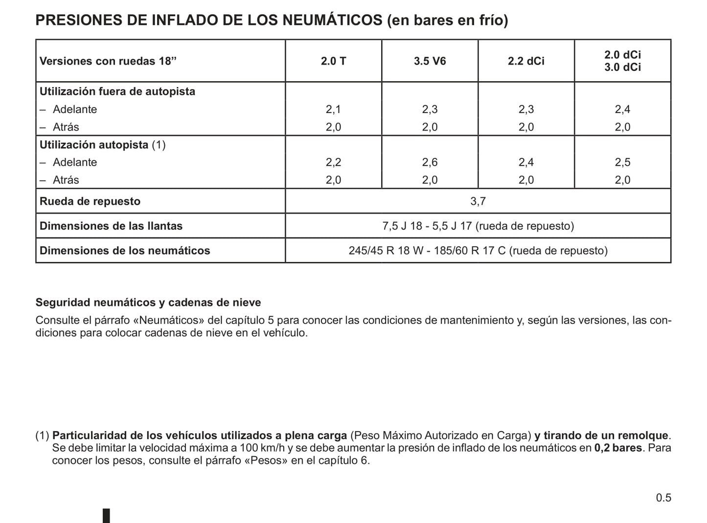 2009-2010 Renault Vel Satis Owner's Manual | Spanish