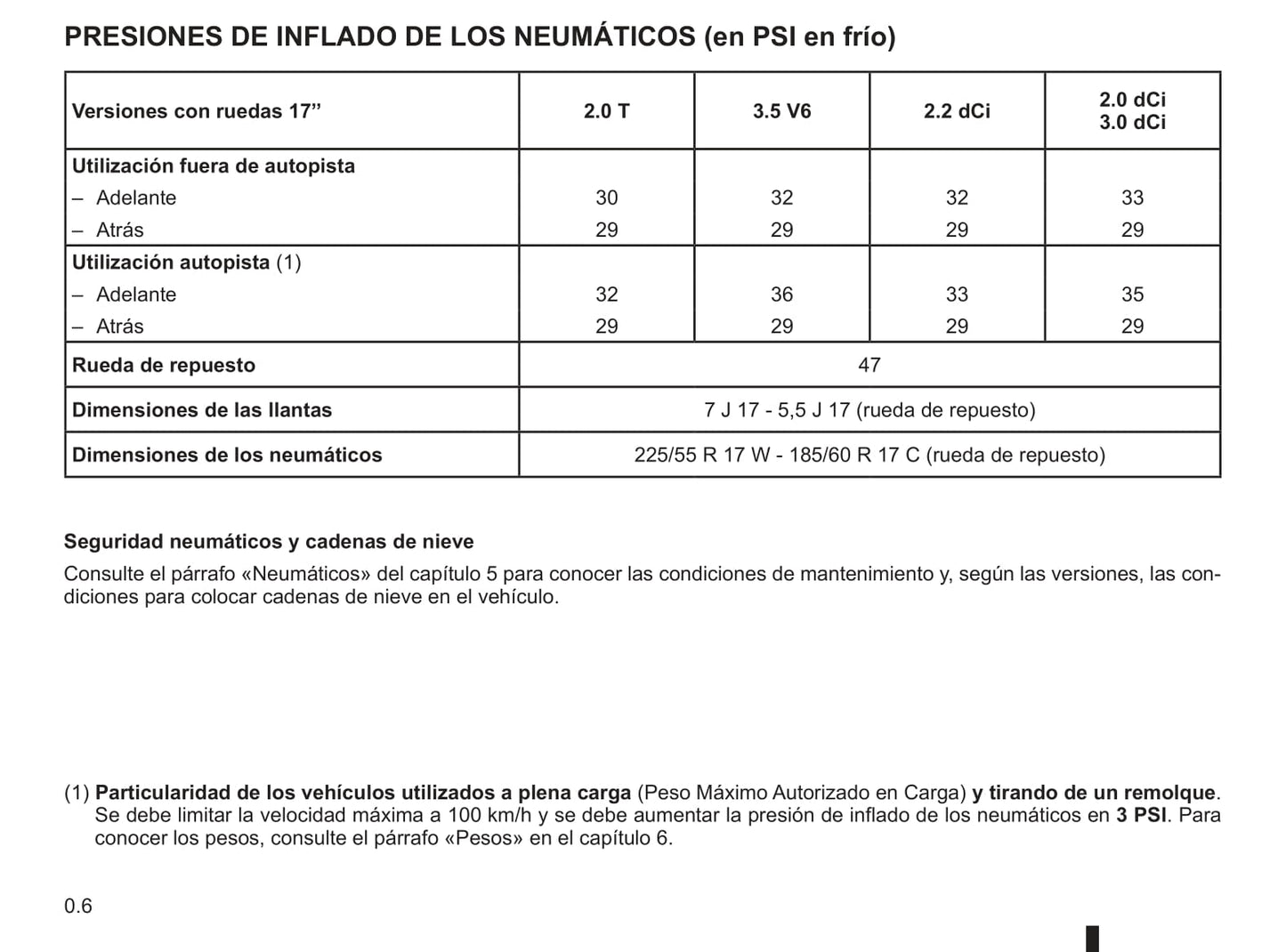 2009-2010 Renault Vel Satis Owner's Manual | Spanish