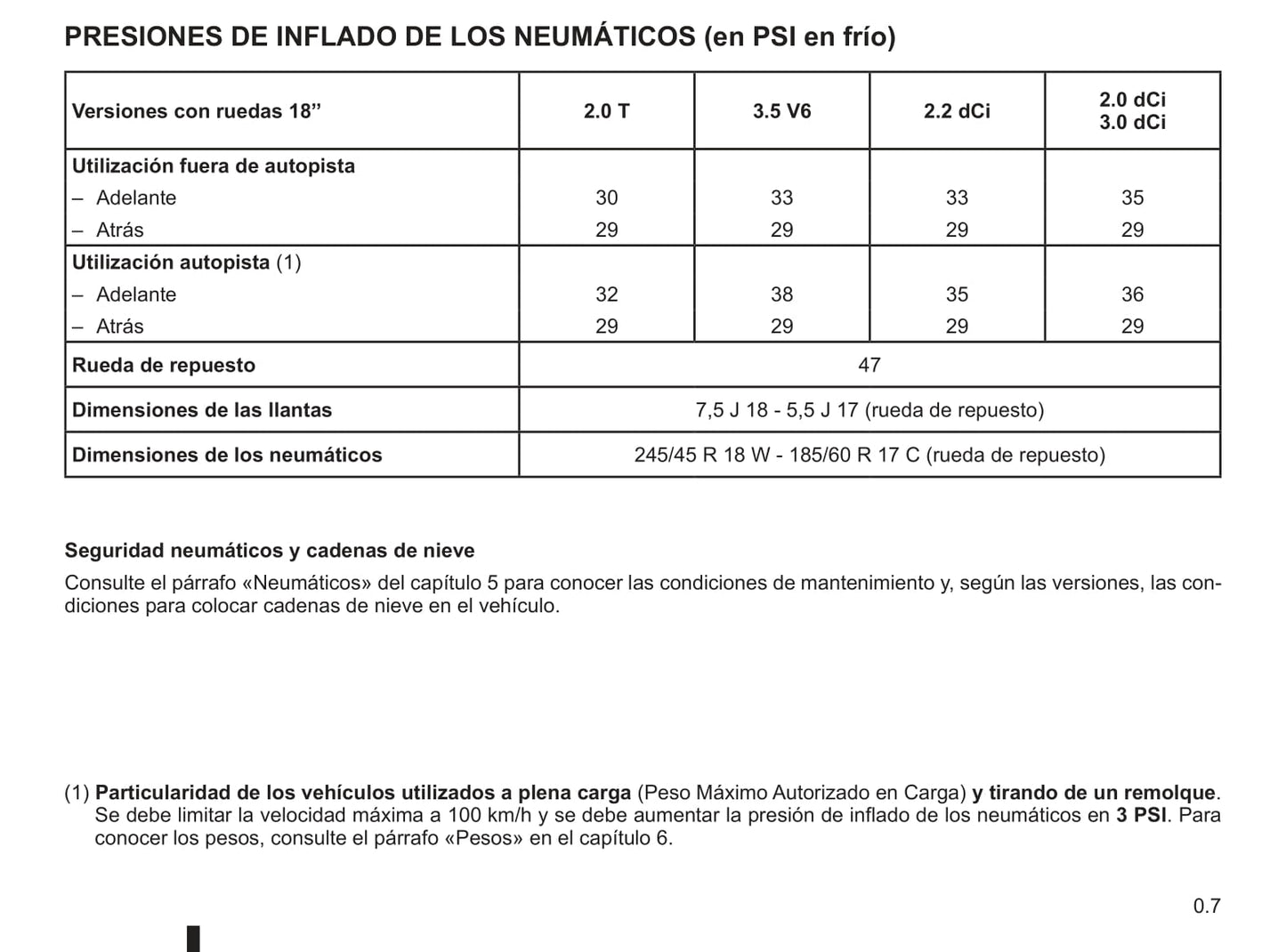 2009-2010 Renault Vel Satis Owner's Manual | Spanish