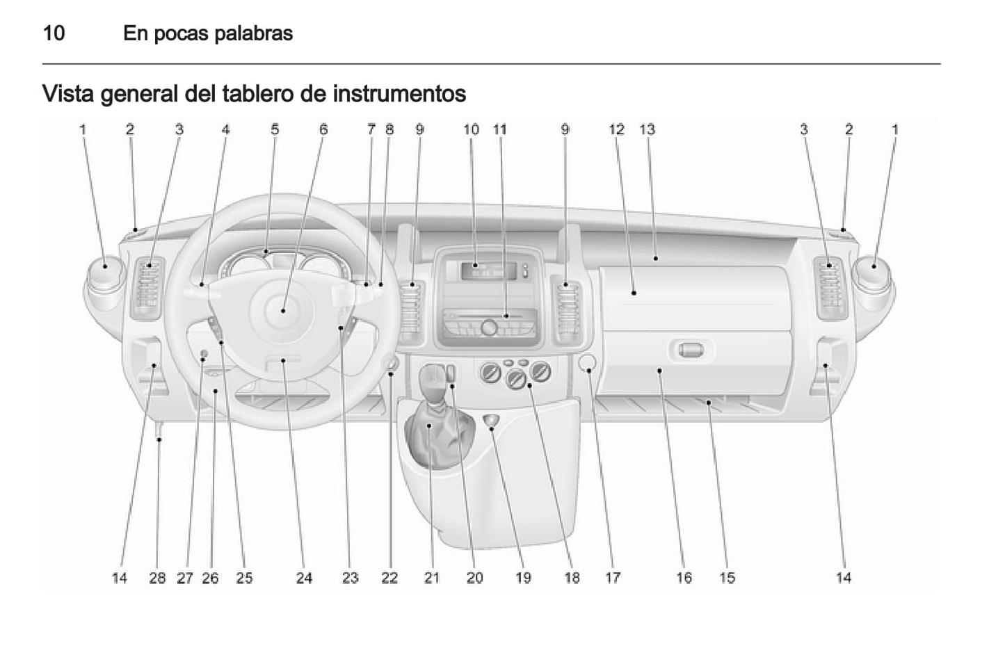 2013-2014 Opel Vivaro Gebruikershandleiding | Spaans