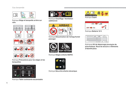 2018-2020 Citroën Jumpy/Dispatch/SpaceTourer Owner's Manual | French