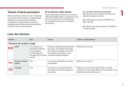 2018-2020 Citroën Jumpy/Dispatch/SpaceTourer Owner's Manual | French