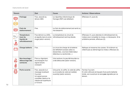 2018-2020 Citroën Jumpy/Dispatch/SpaceTourer Owner's Manual | French