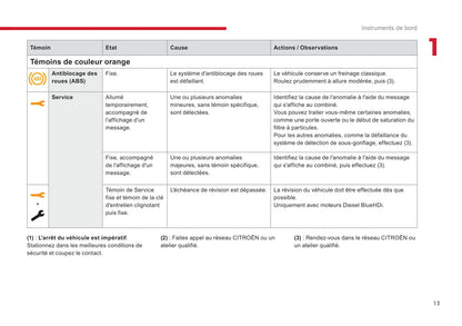 2018-2020 Citroën Jumpy/Dispatch/SpaceTourer Owner's Manual | French