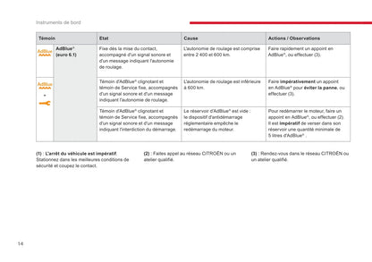 2018-2020 Citroën Jumpy/Dispatch/SpaceTourer Owner's Manual | French