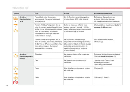 2018-2020 Citroën Jumpy/Dispatch/SpaceTourer Owner's Manual | French