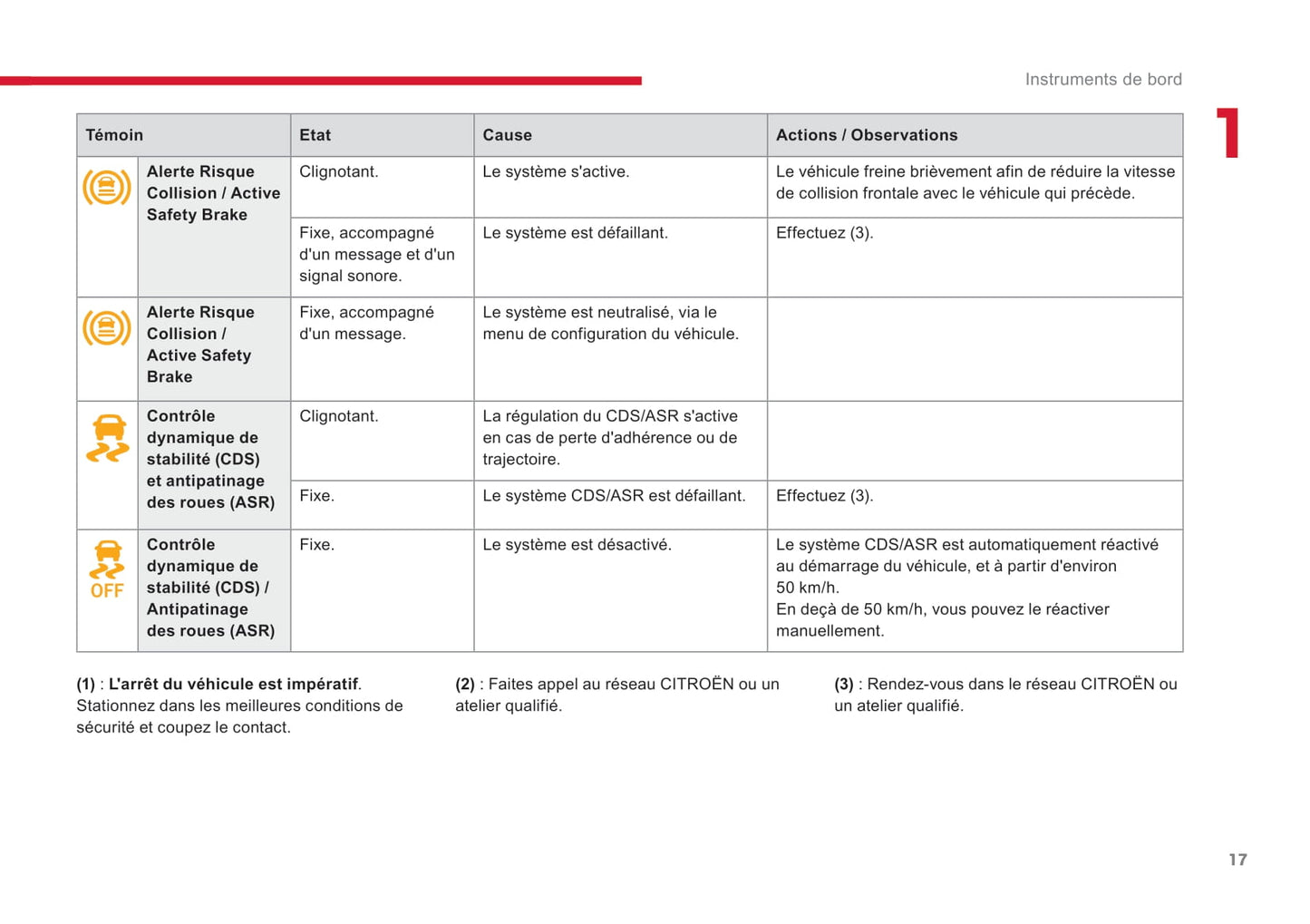 2018-2020 Citroën Jumpy/Dispatch/SpaceTourer Owner's Manual | French