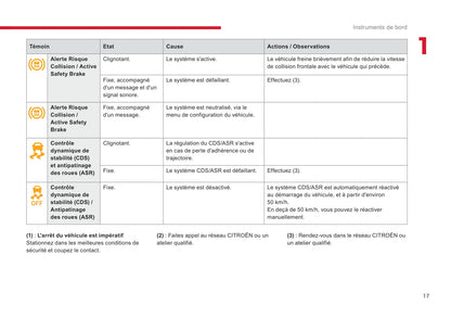 2018-2020 Citroën Jumpy/Dispatch/SpaceTourer Owner's Manual | French