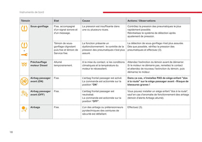 2018-2020 Citroën Jumpy/Dispatch/SpaceTourer Owner's Manual | French