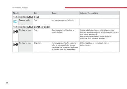 2018-2020 Citroën Jumpy/Dispatch/SpaceTourer Owner's Manual | French