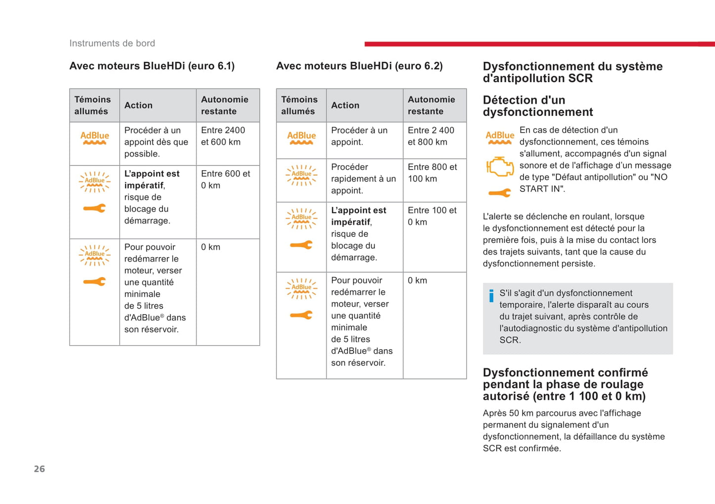 2018-2020 Citroën Jumpy/Dispatch/SpaceTourer Owner's Manual | French