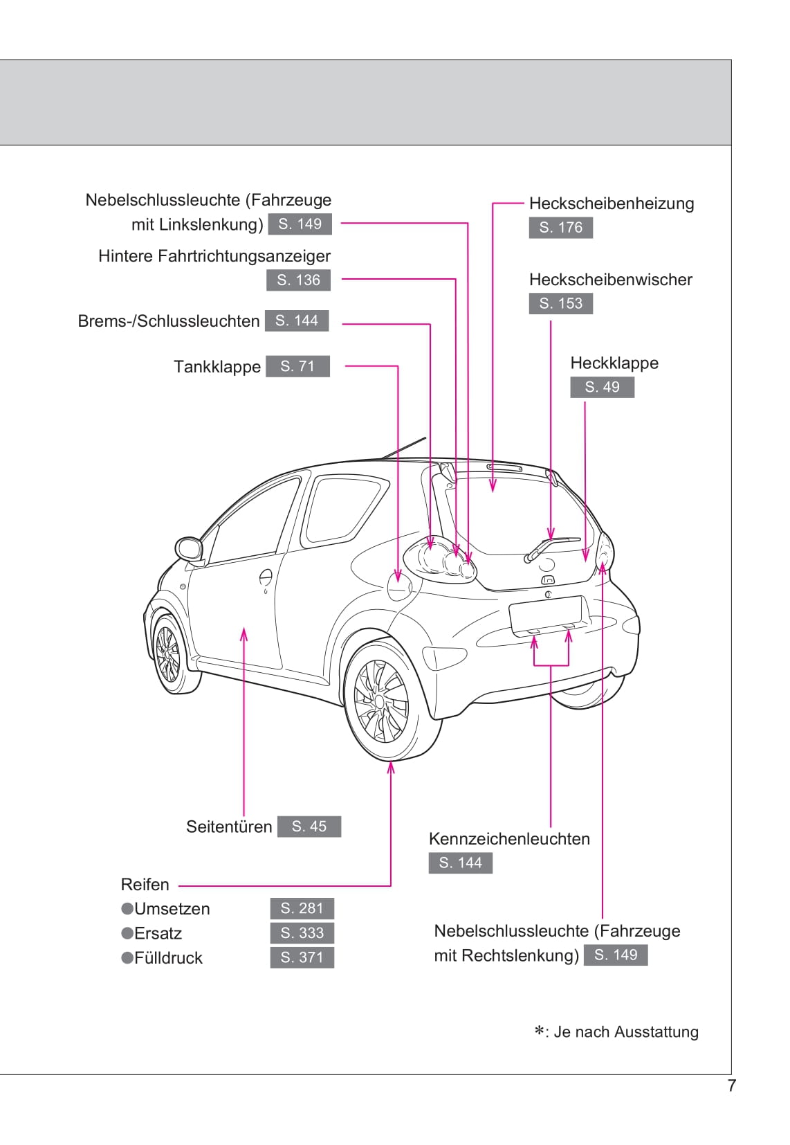 2013-2014 Toyota Aygo Owner's Manual | German