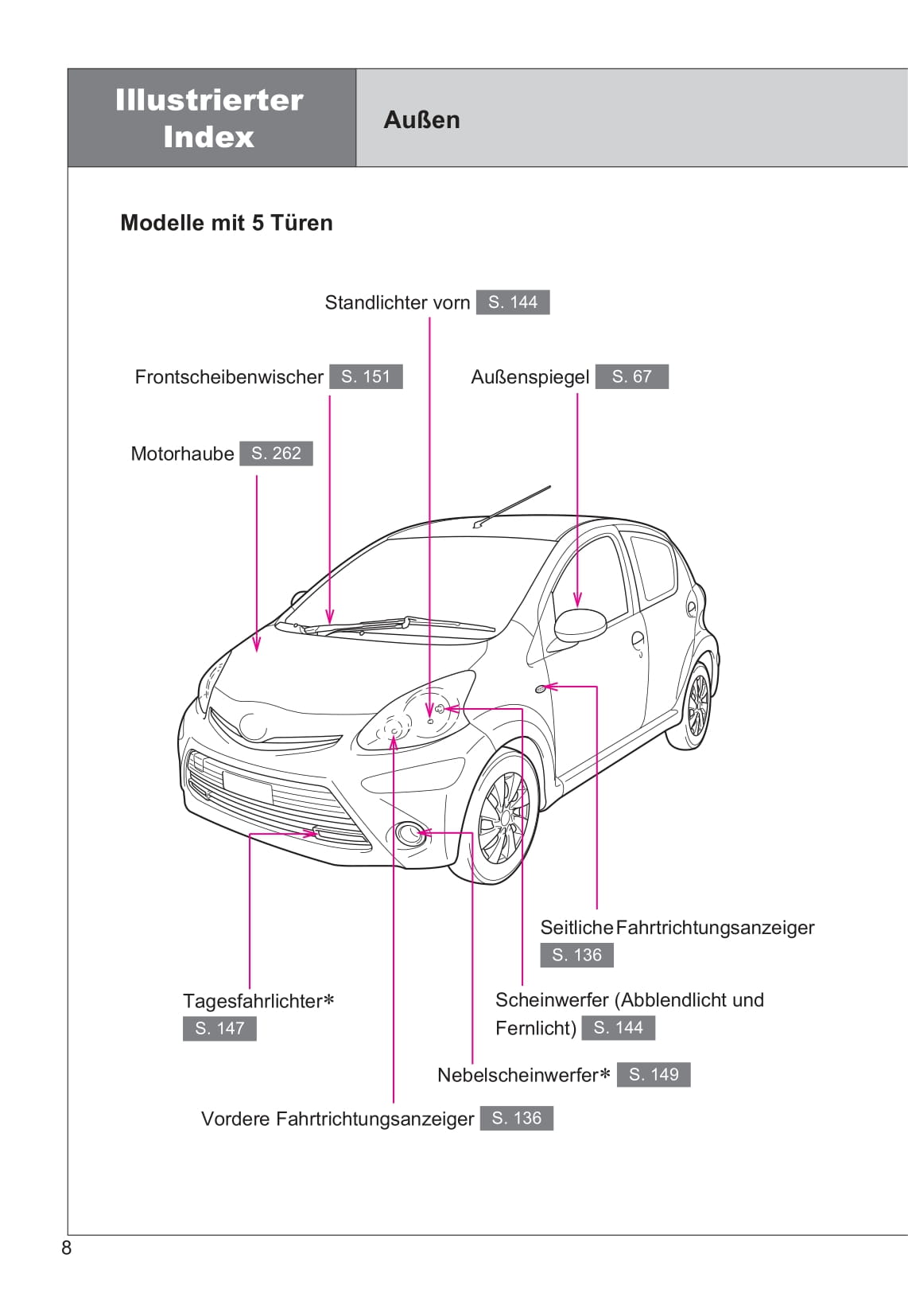 2013-2014 Toyota Aygo Owner's Manual | German