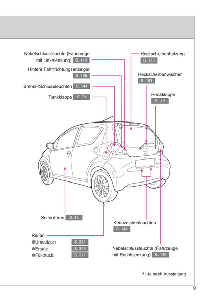 2013-2014 Toyota Aygo Owner's Manual | German