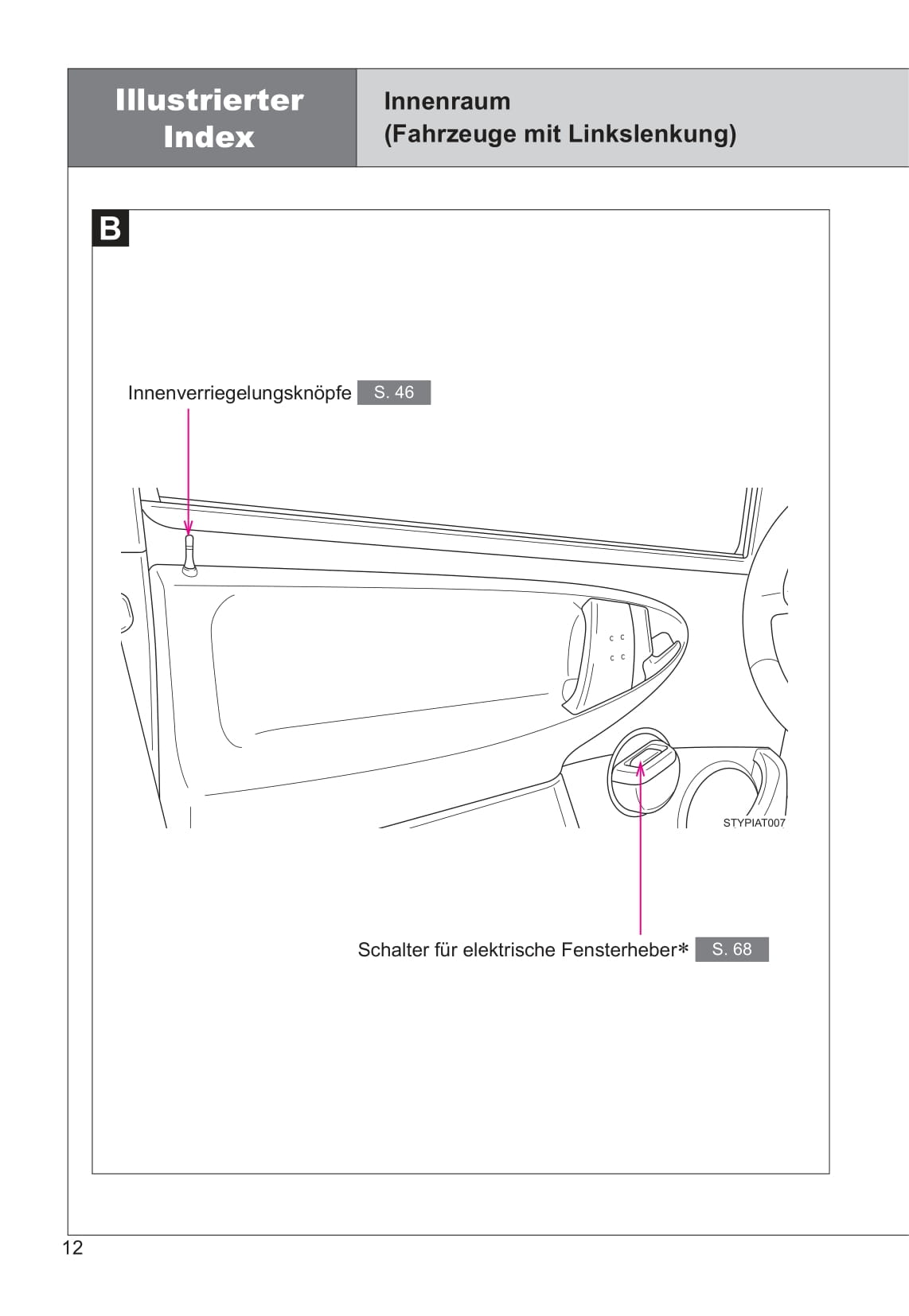 2013-2014 Toyota Aygo Owner's Manual | German