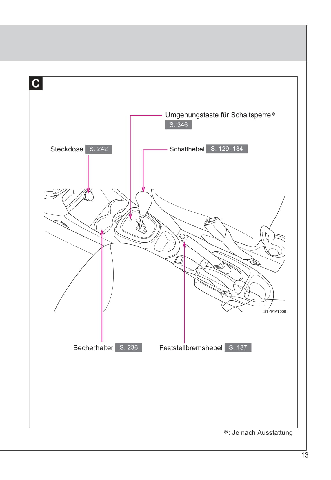 2013-2014 Toyota Aygo Owner's Manual | German