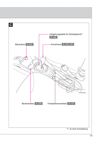 2013-2014 Toyota Aygo Owner's Manual | German