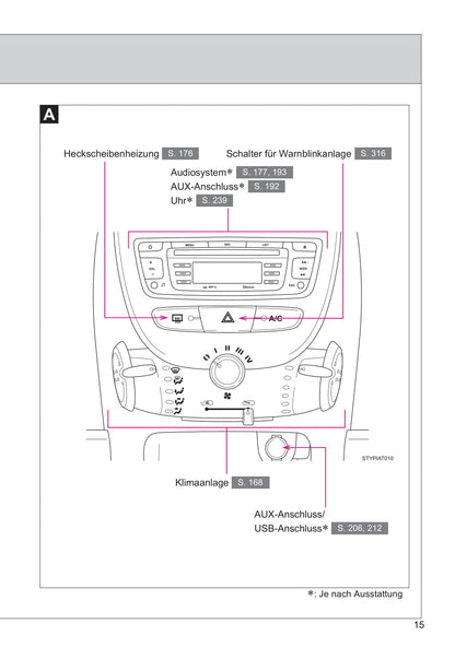 2013-2014 Toyota Aygo Owner's Manual | German