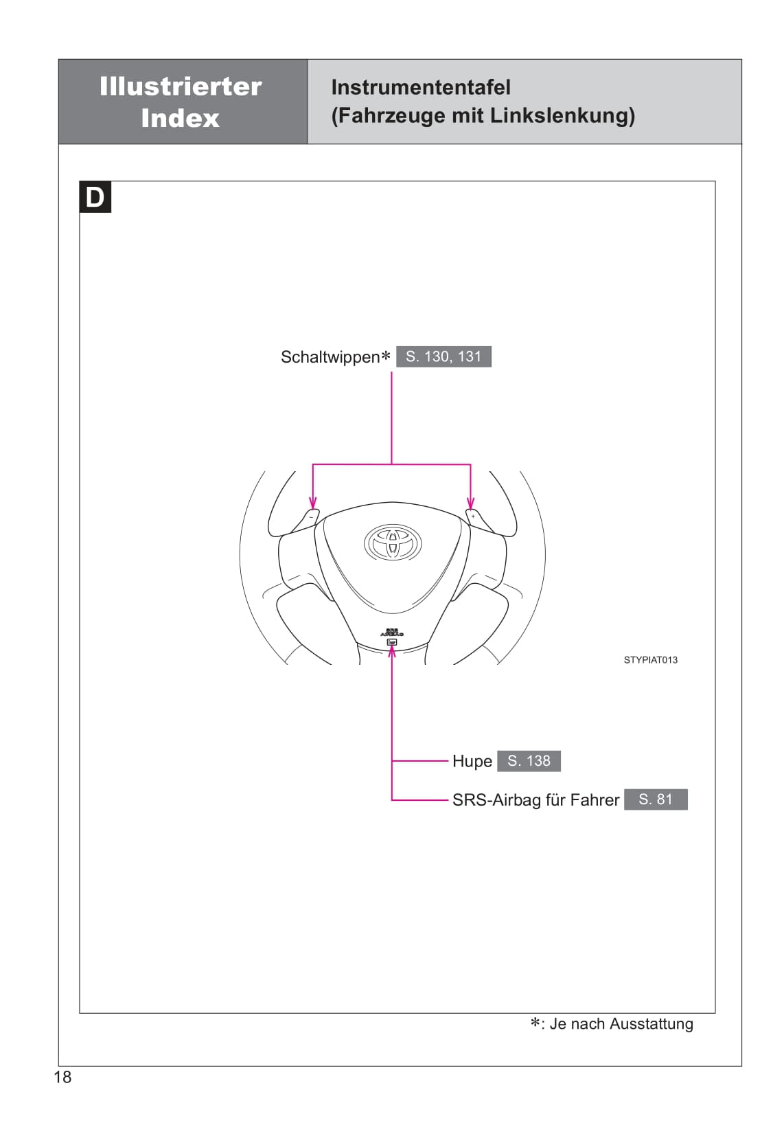 2013-2014 Toyota Aygo Owner's Manual | German