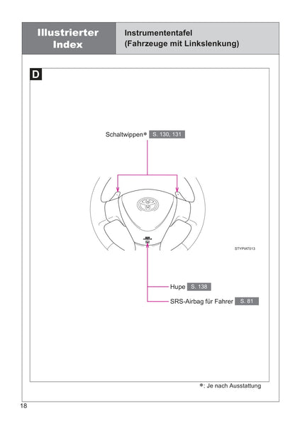 2013-2014 Toyota Aygo Owner's Manual | German