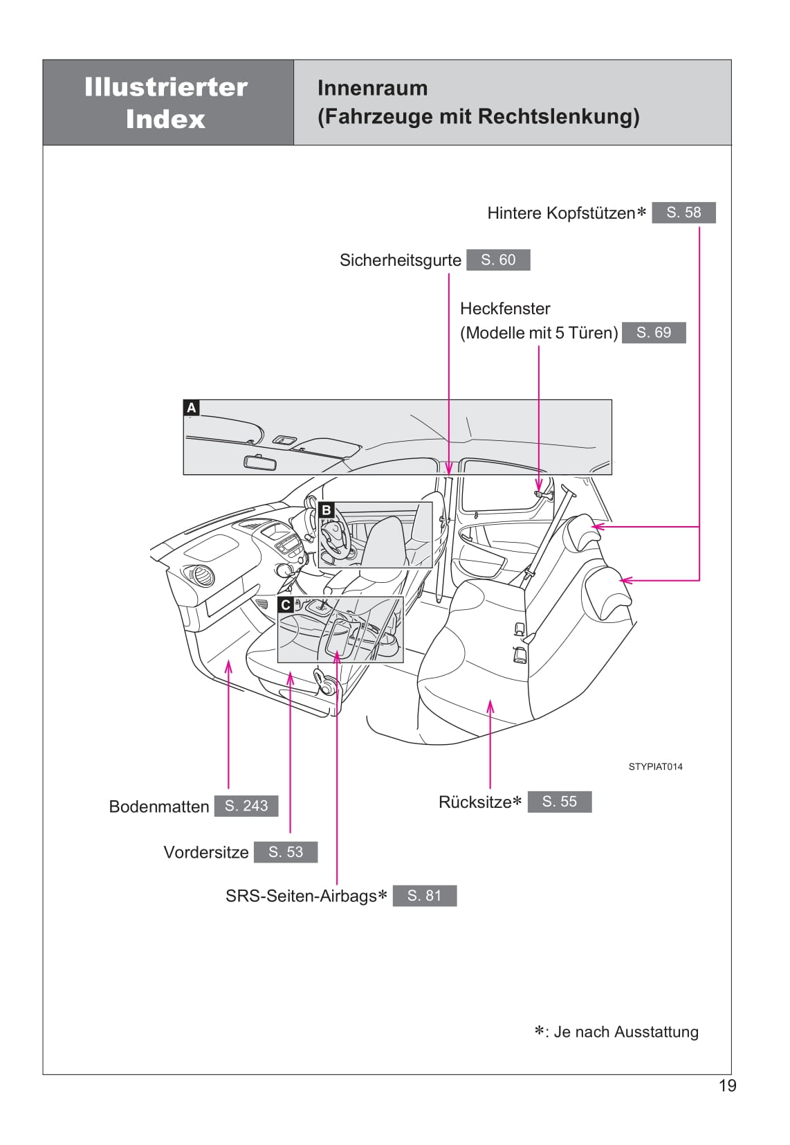 2013-2014 Toyota Aygo Owner's Manual | German