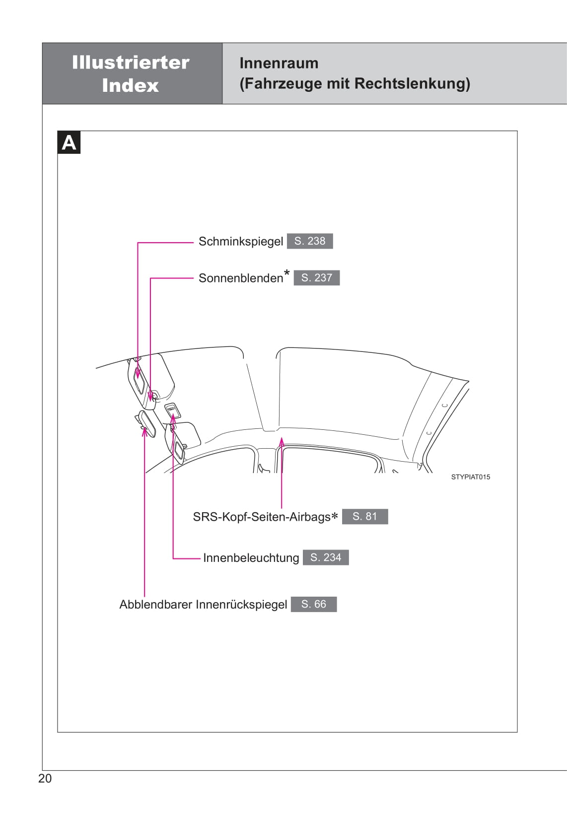 2013-2014 Toyota Aygo Owner's Manual | German