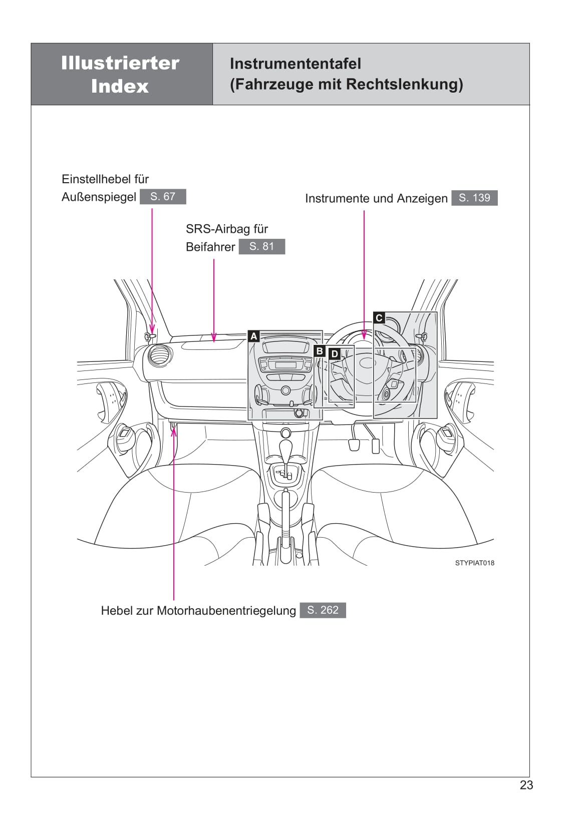 2013-2014 Toyota Aygo Owner's Manual | German