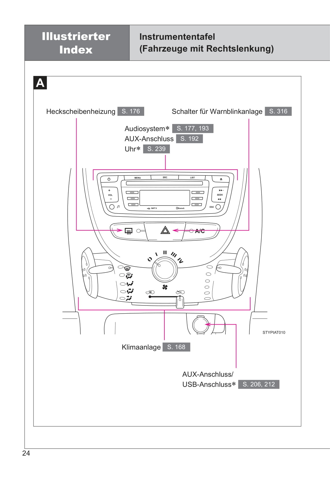 2013-2014 Toyota Aygo Owner's Manual | German