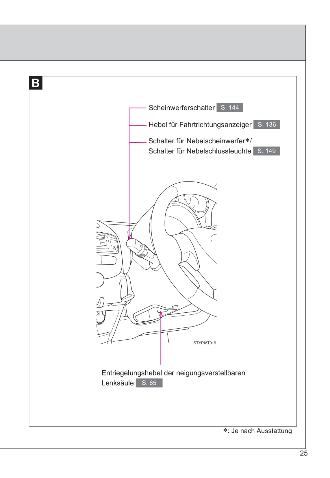 2013-2014 Toyota Aygo Owner's Manual | German