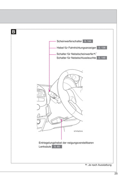 2013-2014 Toyota Aygo Owner's Manual | German