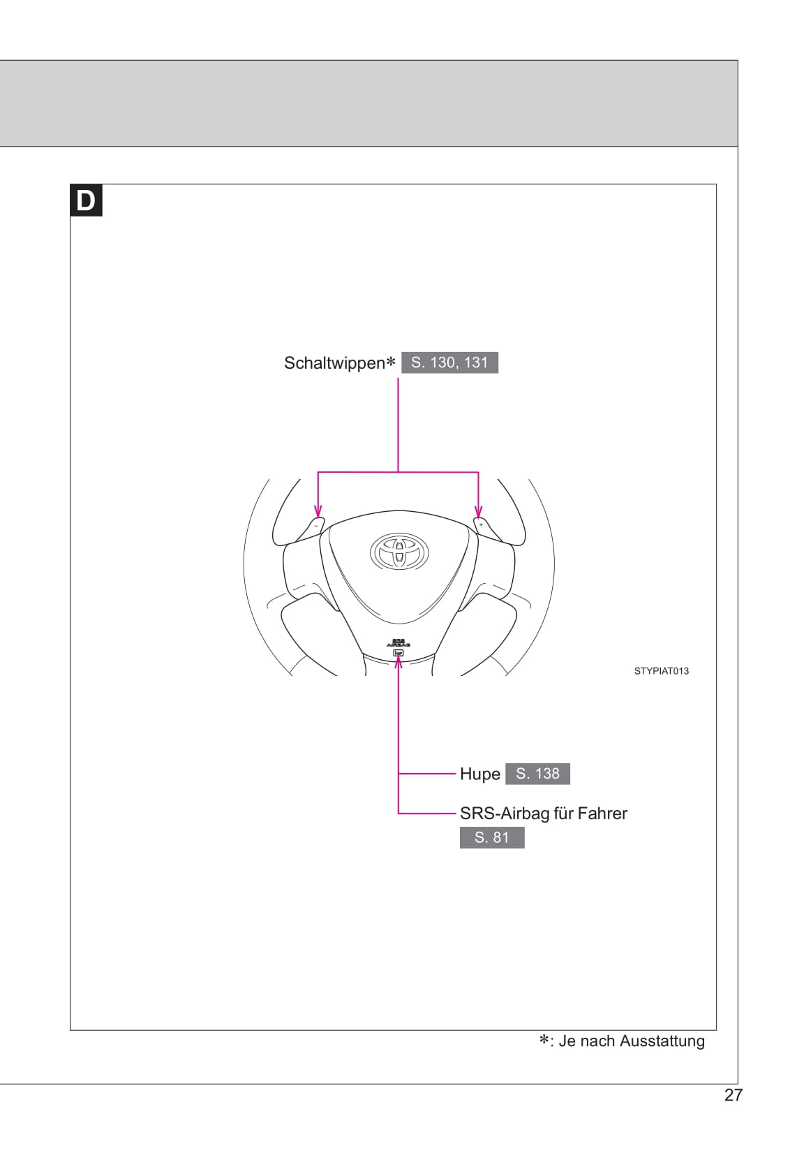 2013-2014 Toyota Aygo Owner's Manual | German