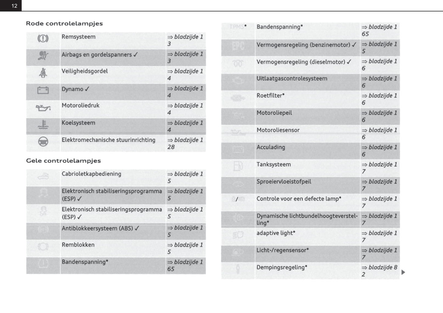 2008-2014 Audi TT Gebruikershandleiding | Nederlands