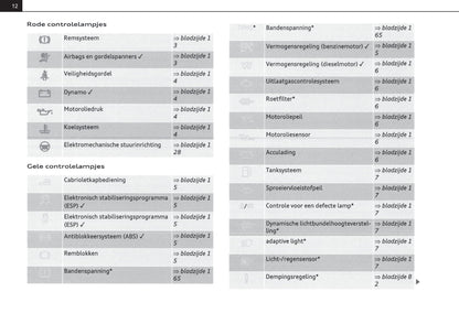 2008-2014 Audi TT Gebruikershandleiding | Nederlands