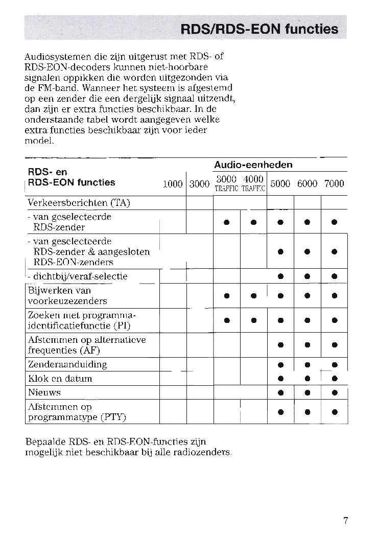 Ford Audio Handleiding 1996